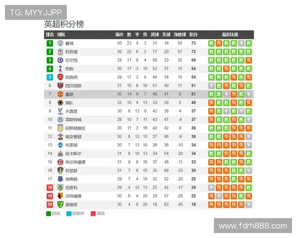 塞尔塔西甲赛程全览:保级之路与关键对手分析