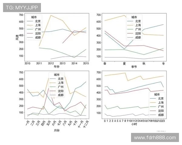 法甲比赛统计图分析:各类数据可视化展现趋势 法甲比赛统计图分析:各类数据可视化展现趋势