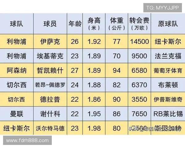 英超球队总年薪:英超各球队的总年薪对比与分析 英超球队总年薪:英超各球队的总年薪对比与分析