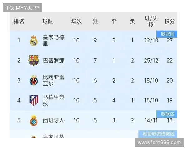 2019年西甲积分榜冠军球队排名及表现 2019年西甲积分榜冠军球队排名及表现