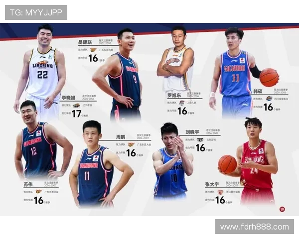 CBA联赛中姓董的篮球队员有哪些？球员档案
