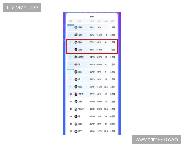 火箭队在NBA联盟中的排名及竞争力分析