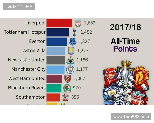 英超联赛历届“最佳年轻球员”奖项回顾 英超联赛历届“最佳年轻球员”奖项回顾