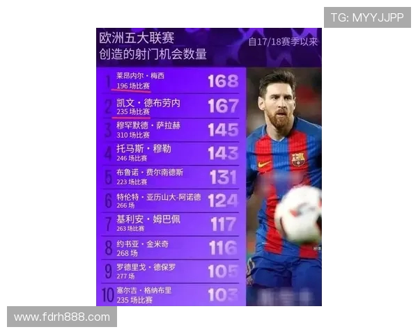 CIES统计显示梅西造59球领衔决定性球员榜姆巴佩凯恩紧随其后 CIES统计显示梅西造59球领衔决定性球员榜姆巴佩凯恩紧随其后